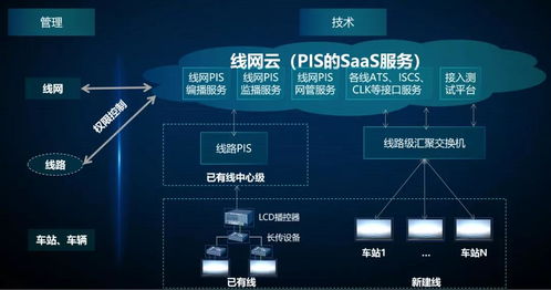 全国首创 青岛地铁全新升级基于SaaS服务的线网云PIS