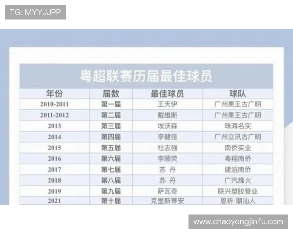 粤超联赛最新赛程安排公布关注赛事时间对阵信息一览 粤超联赛最新赛程安排公布关注赛事时间对阵信息一览