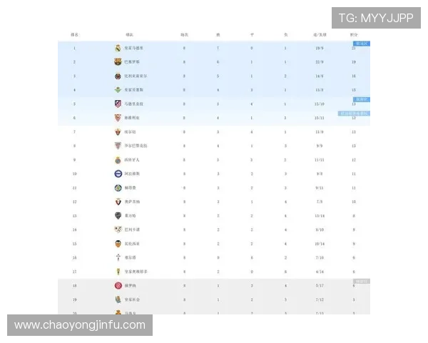 西甲篮球最新赛况及积分榜更新:球队排名变动与赛事焦点分析 西甲篮球最新赛况及积分榜更新:球队排名变动与赛事焦点分析