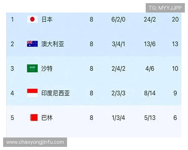 2026世界杯13支已确定参赛队伍名单出炉 各队备战进入关键阶段