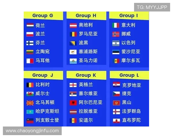 2026年世界杯欧洲区预选赛赛程详解及各队晋级形势分析