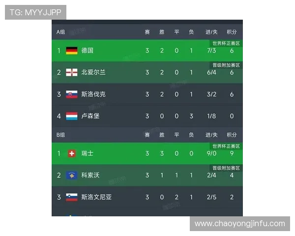 2026足球世界杯预选赛最新积分榜揭晓 各大强队竞争激烈 2026足球世界杯预选赛最新积分榜揭晓 各大强队竞争激烈