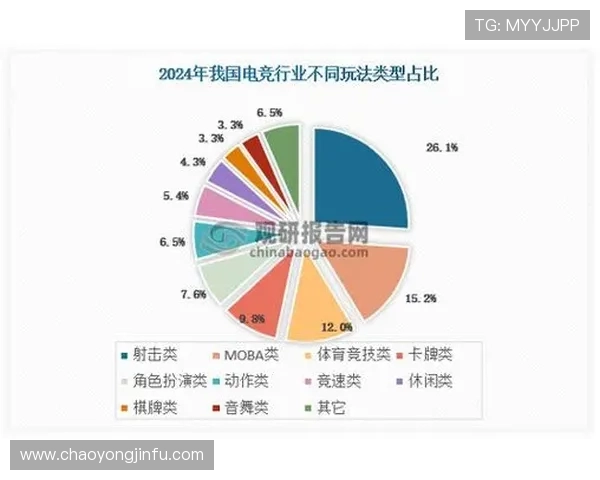《全球电竞赛事格局发生变化 新兴战队崛起引发行业关注》
