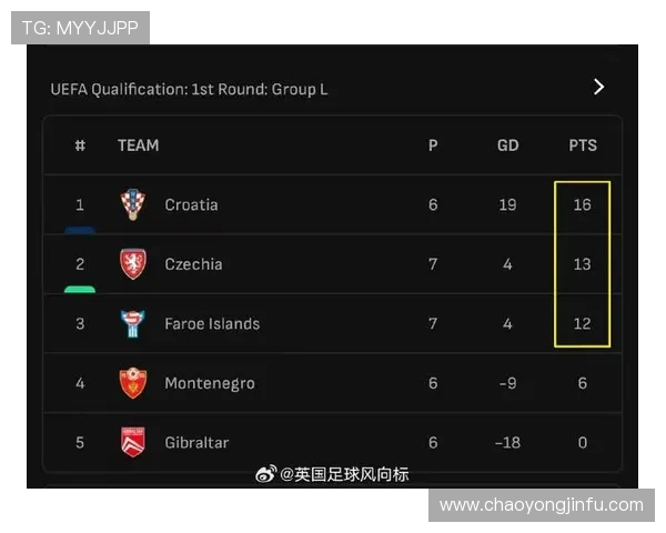 欧洲区世预赛最新积分榜形势解析各劲旅晋级前景与出线悬念全面盘点