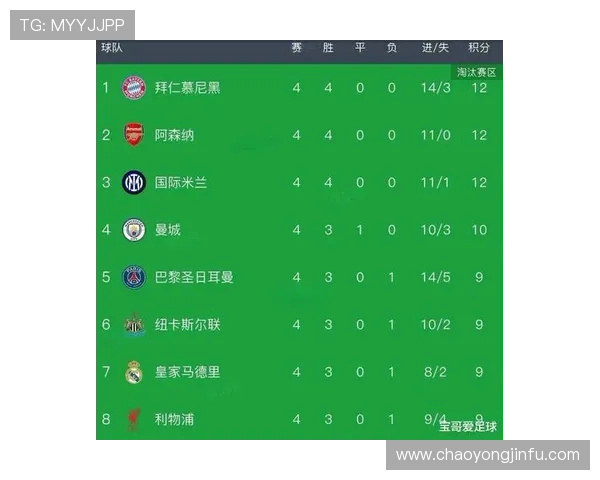 欧冠五大联赛赛季开始时间详解及各大联赛开赛日期对比