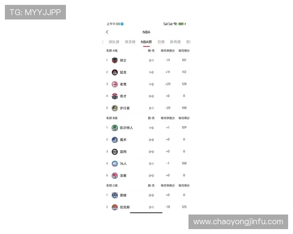 猛龙队迎来新赛季挑战 主力球员健康状态决定战绩成败